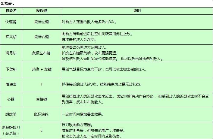 出招表