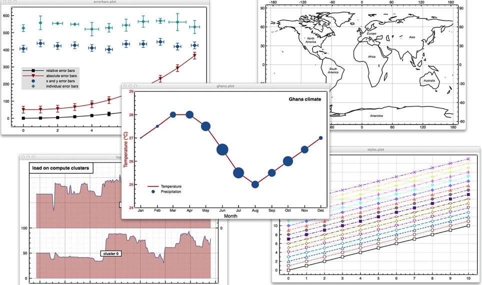 sigmaplot