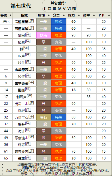 口袋妖怪猫老大可使用招式学习器一览