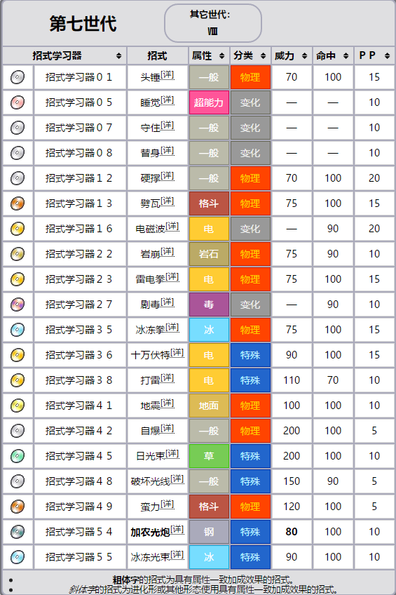 口袋妖怪美录梅塔可使用招式学习器一览