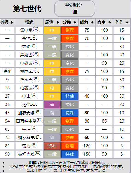 口袋妖怪美录梅可学会招式一览