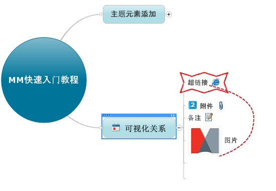 思维导图