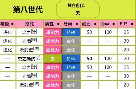 口袋妖怪天罩虫可学会招式表一览