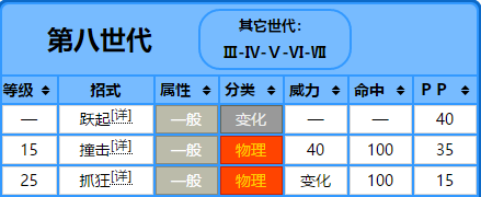 口袋妖怪丑丑鱼可学招式一览
