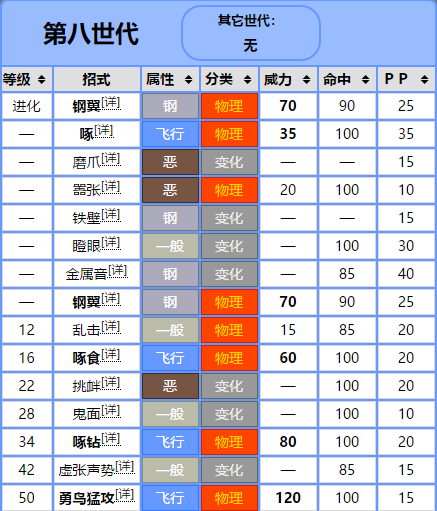 口袋妖怪钢铠鸦可学会的招式一览