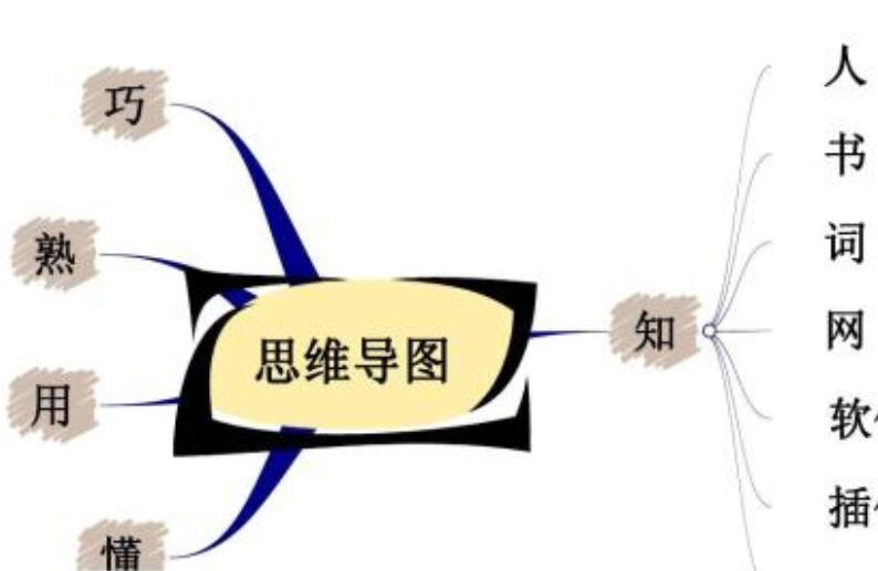 思维导图插件大全