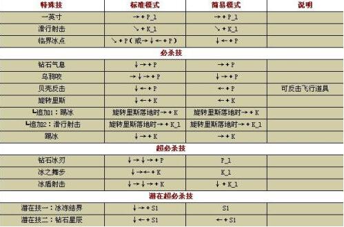 三国战纪出招表