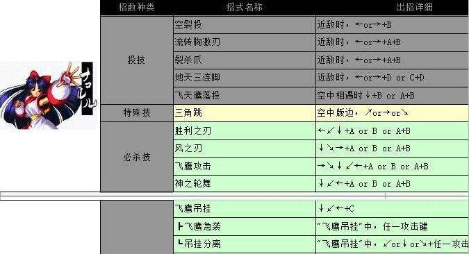 侍魂出招表