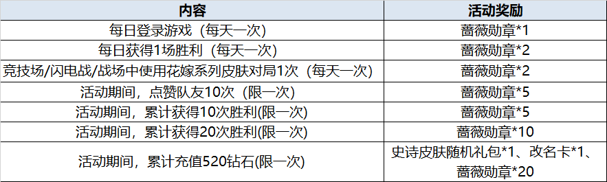 300英雄520主题活动 海誓山盟真情礼盒