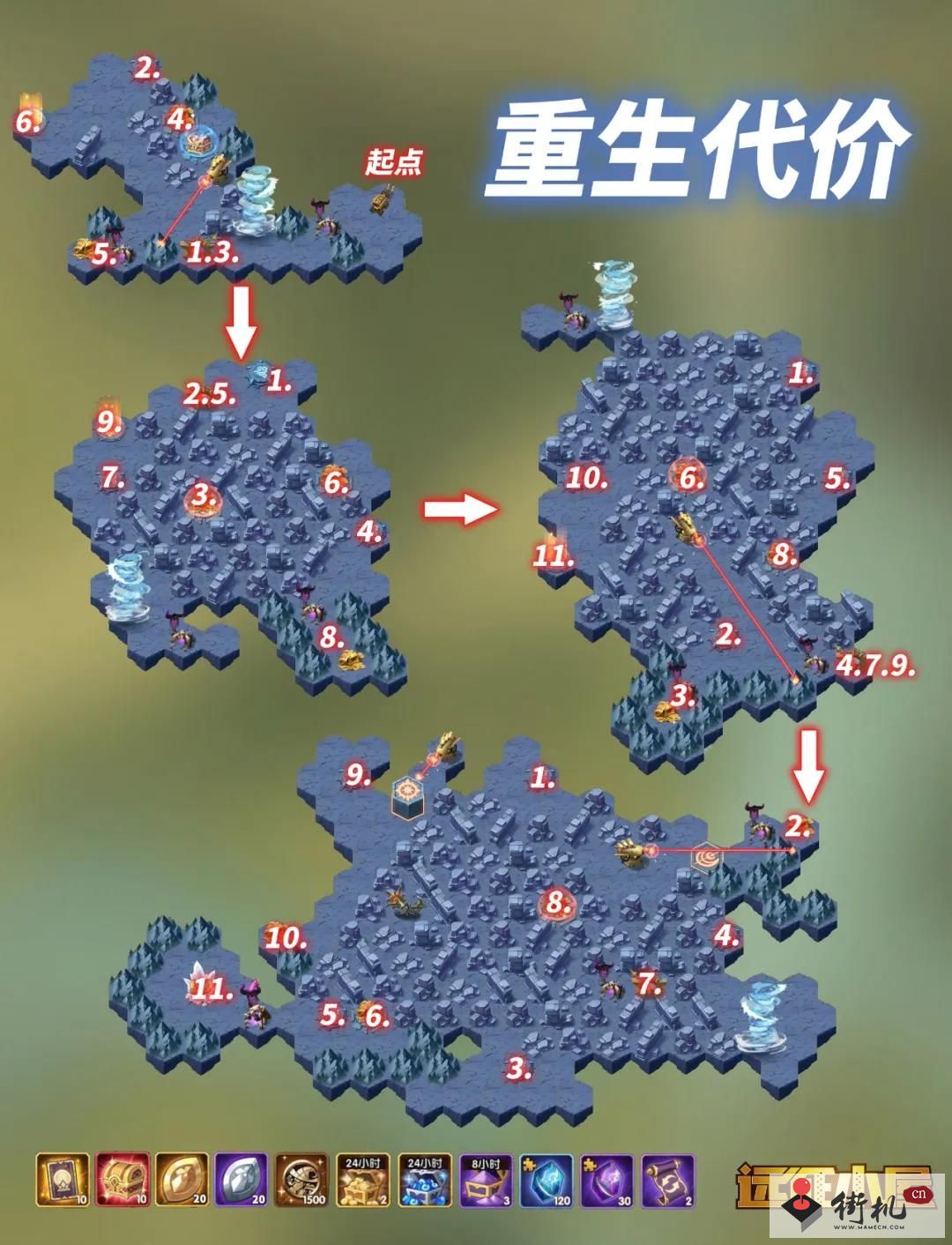 剑与远征重生代价攻略路线图