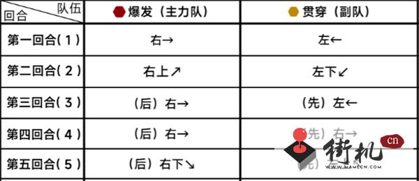蔚蓝档案第二十三章23-2通关方法