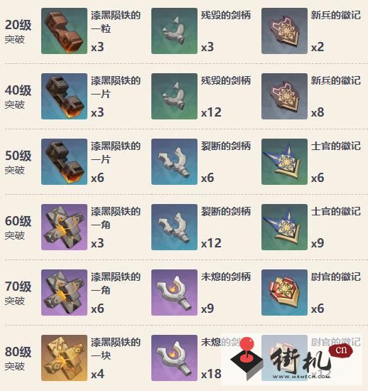 原神筑云属性全面解析