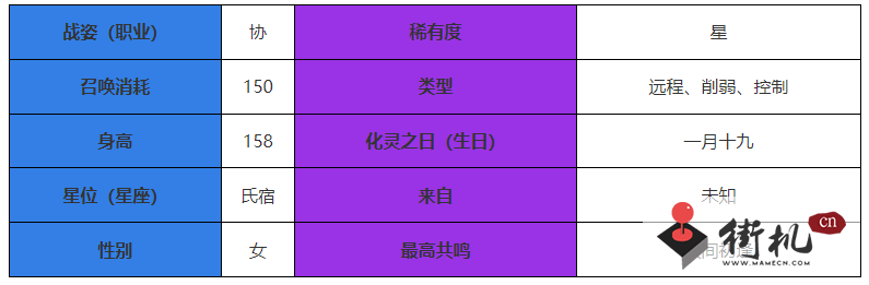咏月风雅冰绡角色解析
