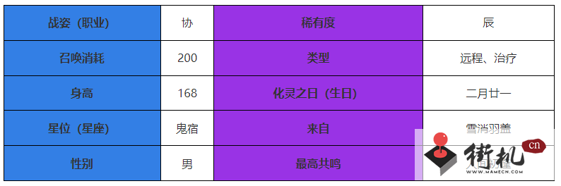 咏月风雅初眠角色图鉴